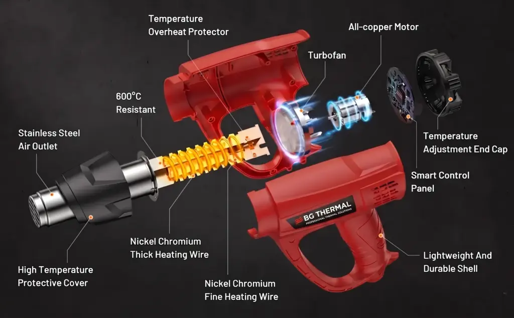 Exploded view of industrial heat gun showing internal components and heating element